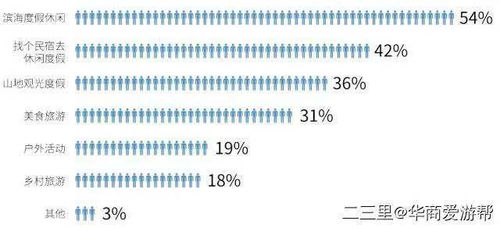 出游意愿显著增强，健康安全保障成国内旅游业务发展关键