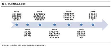 途易 以资源制胜为途，开拓数字化之易，引领国内旅游业务新篇章