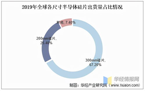 半导体硅片行业发展现状 国内企业积极布局与产能突破